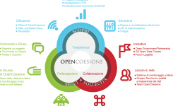 Risorse politica di coesione: aggiornate le tavole su OpenCoesione